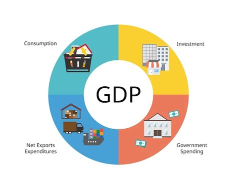 are quality changes included in gdp